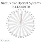 PLL120001TR Khatod Blok Lens 2*6 Modul 12, 15° FWHM Narrow Beam - Thumbnail