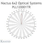 PLL120001TR Khatod Blok Lens 2*6 Modul 12, 15° FWHM Narrow Beam