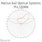 PLL120406 Khatod Blok Lens 6*2 Khaod ( PLL120406) 160° x 115°, IESNA TYPE II - Thumbnail