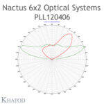 PLL120406 Khatod Blok Lens 6*2 Khaod ( PLL120406) 160° x 115°, IESNA TYPE II