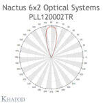 PLL120002TR Khatod Blok Lens 6*2, 34° FWHM Wide Beam