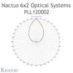 PLL120002 Khatod Modul 12, 90° FWHM Ultra Wide Beam