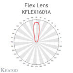 KFLEX1601A Khatod Blok Lens 16'lı , 30° derece KFLEX1601A - Thumbnail