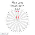 KFLEX1601A Khatod Blok Lens 16'lı , 30° derece KFLEX1601A