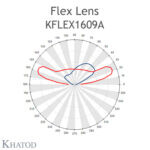 KFLEX1609A Khatod Blok Lens 16'lı Khatod KFLEX1609A Lesna Type - Thumbnail