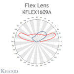 KFLEX1609A Khatod Blok Lens 16'lı Khatod KFLEX1609A Lesna Type