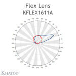 KFLEX1611A Khatod Blok Lens 16'lı Khatod ( KFLEX1611A)Modul 16, Vertical asymmetric - Thumbnail
