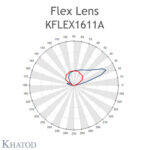 KFLEX1611A Khatod Blok Lens 16'lı Khatod ( KFLEX1611A)Modul 16, Vertical asymmetric