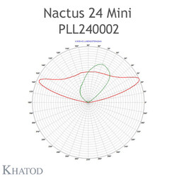 PLL240002 Khatod Blok Lens Modul 24, 145° x 75° IESNA TYPE II MEDIUM CUT OFF - Thumbnail