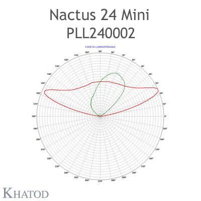 PLL240002 Khatod Blok Lens Modul 24, 145° x 75° IESNA TYPE II MEDIUM CUT OFF