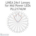 PLL2174UW Khatod UV Blok lensModul 24, 90° FWHM Ultra Wide Beam