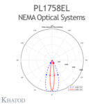 PL1758EL Khatod Blok Lens, Modul 36, 15 ° x 40 ° FWHM