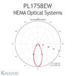 PL1758EW Khatod Blok Lens 6*6 Modul 36, NEMA 5, 45° Beam