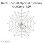KNAC0431ASM Khatod 2*2 lens Khatod Modul 4, 100° x 110°, Crosswalks / Sidewalks - Thumbnail