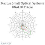 KNAC0431ASM Khatod 2*2 lens Khatod Modul 4, 100° x 110°, Crosswalks / Sidewalks