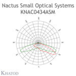 KNAC0434ASM Khatod 2*2 led lens Khatod ( KNAC0434ASM)Modul 4, 140° x 150°, Type IV for Tunnel Entrance - Thumbnail