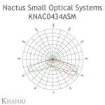 KNAC0434ASM Khatod 2*2 led lens Khatod ( KNAC0434ASM)Modul 4, 140° x 150°, Type IV for Tunnel Entrance