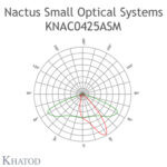 KNAC0425ASM Khatod 2*2 Lens KNAC0425 Modul 4, 145° x 155°°, IESNA TYPE II - Thumbnail