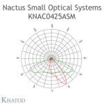 KNAC0425ASM Khatod 2*2 Lens KNAC0425 Modul 4, 145° x 155°°, IESNA TYPE II