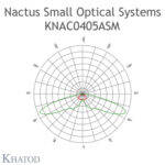 KNAC0405ASM Khatod 2x2 Led lens Khatod (KNAC405ASM)Modul 4, 150° x 110°, IESNA TYPE I