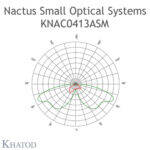 KNAC0413ASM Khatod 2*2 Led Lens Khatod KNAC0413ASMModul 4, 160° x 120°, IESNA TYPE IV