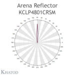 KCLP4801ACRSM Khatod li Reflektör Modul 48, ~8° for 3535 Arena reflector for 48LED - Thumbnail