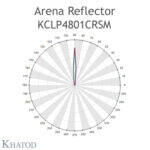 KCLP4801ACRSM Khatod li Reflektör Modul 48, ~8° for 3535 Arena reflector for 48LED