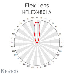KFLEX4801A Khatod Blok Lens 48'li Khatod Modul ( KFLEX4801A), Beam 30° FWHM Rotosymmetrical - Thumbnail