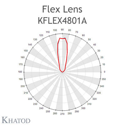 KFLEX4801A Khatod Blok Lens 48'li Khatod Modul ( KFLEX4801A), Beam 30° FWHM Rotosymmetrical