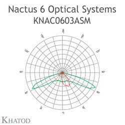 KNAC0603ASM Khatod Blok Led Lens Khatod 6'lı Modul 6, 142° x 58° Asymmetrical Beam - Thumbnail