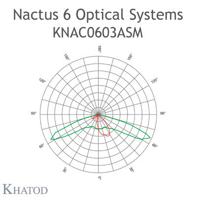 KNAC0603ASM Khatod Blok Led Lens Khatod 6'lı Modul 6, 142° x 58° Asymmetrical Beam