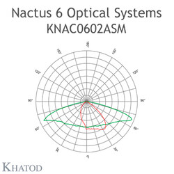 KNAC0602ASM Khatod Blok Lens 6'lı Modul 6, 144° x 62°, IESNA Type II Medium Cut Off - Thumbnail