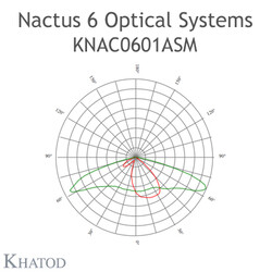 KNAC0601ASM Khatod Blok Lens 6'lı Modul 6, 148° x 104°, IESNA Type II Medium Cut Off - Thumbnail