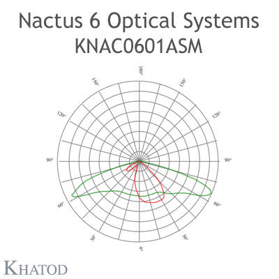 KNAC0601ASM Khatod Blok Lens 6'lı Modul 6, 148° x 104°, IESNA Type II Medium Cut Off