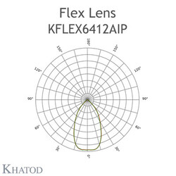 KFLEX6412AIPGAS Khatod Blok Lens 64'lü Modul 64 IP67 Rotosymmetrical 60° - Thumbnail