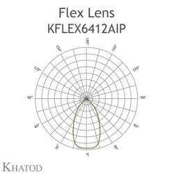 KFLEX6412AIPGASPMMA Khatod Blok Lens, 64'lü Khatod ( KFLEX6412)Modul 64 IP67 Rotosymmetrical 60° PMMA - Thumbnail