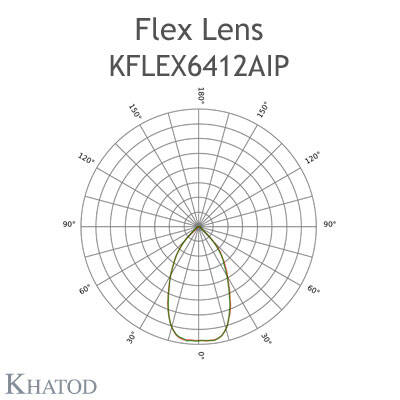 KFLEX6412AIPGASPMMA Khatod Blok Lens, 64'lü Khatod ( KFLEX6412)Modul 64 IP67 Rotosymmetrical 60° PMMA