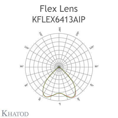 KFLEX6413AIPGAS Khatod Blok Lens 64'lü Modul 64 IP67 Rotosymmetrical 90°