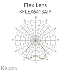KFLEX6413AIPGASPMMA Khatod Blk Lens 64 lü, Khatod ( KFLEX6413)Modul 64 IP67 Rotosymmetrical 90° PMMA - Thumbnail