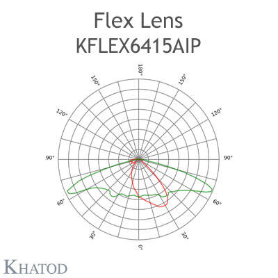KFLEX6415AIPGAS Khatod Blok Lens, Modul 64 IP67 Type II Medium Cut Of