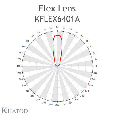 KFLEX6401A Khatod Blok Lens, 64'lü (KFLEX6401A) Modul 64,Beam 30° FWHM