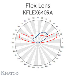 KFLEX6409A Khatod Blok Lens 64'lü Khatod ( KFLEX6409A) Modul 64,IESNA Type III, ~ 158°x125° - Thumbnail