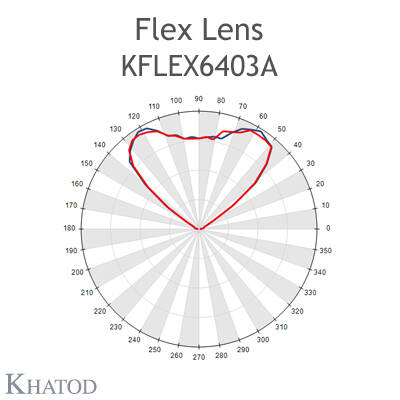 KFLEX6403A Khatod Blok Lens 64 lü Khatod (KFLEX6403) Modul 64,Symmetric,90° FWHM