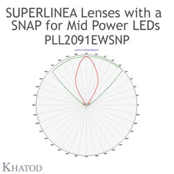 PLL2091EWSNP Khatod Lineer Lens, Khatod ( PLL2091EWSNP) Modul Linear 284mm, 60° FWHM - Thumbnail