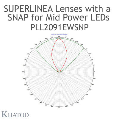 PLL2091EWSNP Khatod Lineer Lens, Khatod ( PLL2091EWSNP) Modul Linear 284mm, 60° FWHM