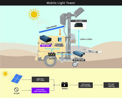 NPP-1700-48, Akü Şarj Cihazı, 48V, 25A, redresör, telekom, charger - Thumbnail