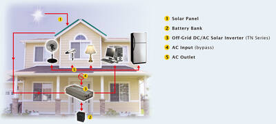 NTS-1200-212-EU, Inverter, Yat, Tekne, Karavan, 12/220V , Çevirici, Invertör