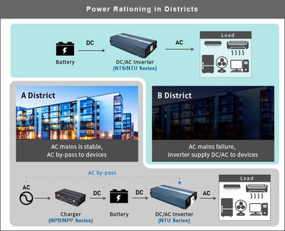 NTS-1200-224-EU, İnverter, 24V-220VAC, Çevirici, 1200W, Dönüştürücü