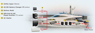 NTS-1700-212,...INVERTER.., 1700W, 12-220V, Çevirici