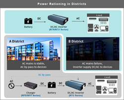 NTS-2200-248,...INVERTER..., 2200W, 48-2200V, Çevirici - Thumbnail